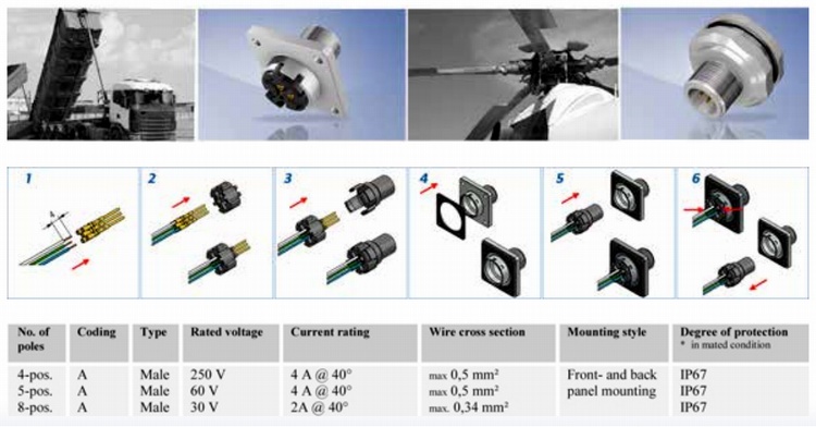 CONEC M12x1 FIELD ATTACHABLE SOCKETS